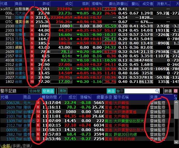 今日:9:00開始警示紀錄至11:20